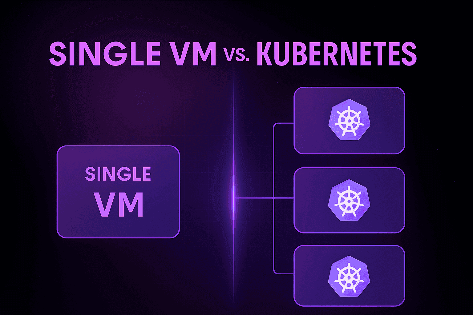 Kubernetes vs Single VM: Cost, Latency, and Deploy Speed Benchmarks