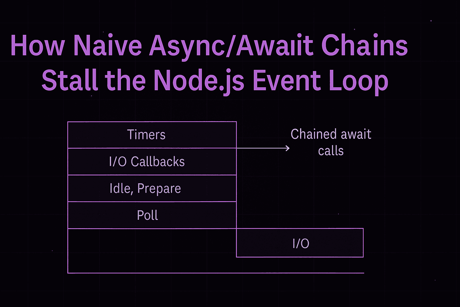 .NET Concurrency: lock, SemaphoreSlim & Channels